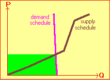 Free-Market Supply and Demand for an Addictive Product