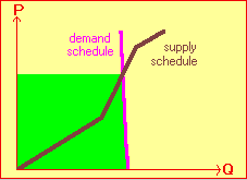 Black-Market Supply and Demand for an Addictive Product